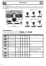 Preview for 68 page of GYS TITAN 400 DC Manual