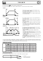 Preview for 87 page of GYS TITAN 400 DC Manual