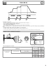 Preview for 89 page of GYS TITAN 400 DC Manual