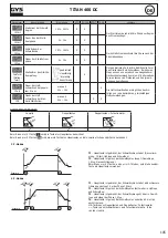 Preview for 105 page of GYS TITAN 400 DC Manual