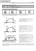 Предварительный просмотр 14 страницы GYS TITANIUM 230 AC/DC FV Manual