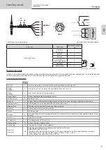 Предварительный просмотр 31 страницы GYS TITANIUM 230 AC/DC FV Manual