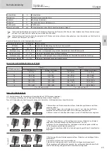 Предварительный просмотр 45 страницы GYS TITANIUM 230 AC/DC FV Manual