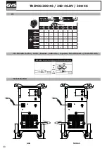 Предварительный просмотр 48 страницы GYS Trimig 200-4S Manual