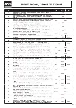 Предварительный просмотр 53 страницы GYS Trimig 200-4S Manual