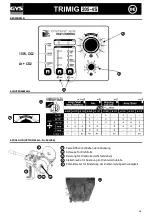 Preview for 18 page of GYS TRIMIG 205-4S Manual