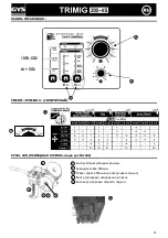 Preview for 30 page of GYS TRIMIG 205-4S Manual