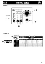 Preview for 18 page of GYS TRIMIG 255-4S Manual