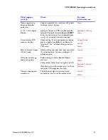 Предварительный просмотр 74 страницы Gyyr TLC2100SHD Operating Instructions Manual