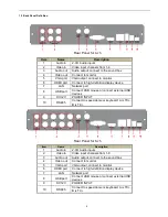 Предварительный просмотр 5 страницы H.264 4 CH Multiplex DVR User Manual