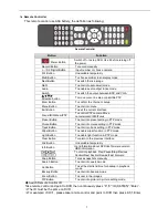 Предварительный просмотр 7 страницы H.264 4 CH Multiplex DVR User Manual