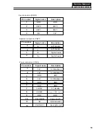 Preview for 20 page of H-BUSTER HBTV-32D02FD Service Manual