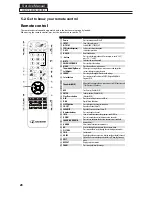 Preview for 29 page of H-BUSTER HBTV-32D02FD Service Manual