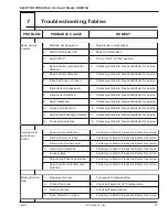 Предварительный просмотр 24 страницы H.C Duke & Son ELECTRO FREEZE Arctic Swirl HDM75A Operator'S Manual