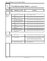 Предварительный просмотр 26 страницы H.C Duke & Son ELECTRO FREEZE Arctic Swirl HDM75A Operator'S Manual