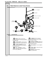 Preview for 14 page of H.C Duke & Son Electro Freeze COMPACT Series Operator'S Manual