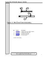 Preview for 40 page of H.C Duke & Son Electro Freeze COMPACT Series Operator'S Manual