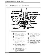 Preview for 13 page of H.C Duke & Son Electro Freeze FM8 Operator'S Manual