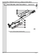 Предварительный просмотр 20 страницы H.C Duke & Son Electro-Freeze Genesis Series Operator’S Manual With Illustrated Parts List