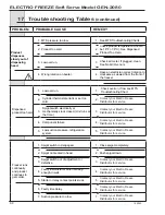 Предварительный просмотр 78 страницы H.C Duke & Son Electro-Freeze Genesis Series Operator’S Manual With Illustrated Parts List