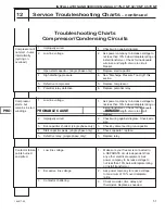 Предварительный просмотр 154 страницы H.C Duke & Son Freedom 360 Degrees 927CMT Operator’S Manual With Illustrated Parts List