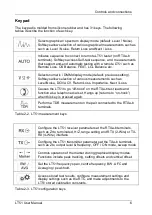 Preview for 18 page of H Heuer Instruments UMDT51A User Manual