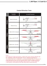 Preview for 16 page of H-KING Piper J-3 Cub V2.0 Instruction Manual