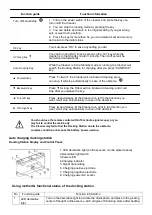 Предварительный просмотр 14 страницы H.Koenig SWR22 Instruction Manual