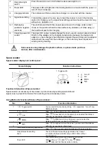 Предварительный просмотр 15 страницы H.Koenig SWR22 Instruction Manual