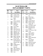 Preview for 13 page of H-P Products Electric Powerhead Electroglide Owner'S Manual