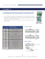 Предварительный просмотр 7 страницы H2flow FaraMag FM500 Operating Manual