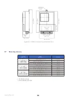 Preview for 34 page of H2flow FaraMag FM750 Operating Manual