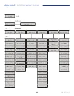 Preview for 43 page of H2flow FaraMag FM750 Operating Manual