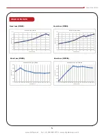 Preview for 5 page of H2flow FlowVis DN50 Operating Manual