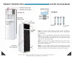 Preview for 4 page of H2O International H20-500 Product Manual