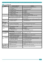 Preview for 37 page of H2OMY IN ACH Installation, Use And Maintenance Handbook