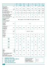 Preview for 14 page of H2OMY TOP AC Installation, Use And Maintenance Handbook