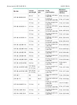 Preview for 2 page of H3C 1000BASE-X-SFP Quick Start Manual