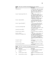 Preview for 545 page of H3C 20-20 Command Reference Manual