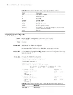 Preview for 1230 page of H3C 20-20 Command Reference Manual