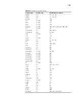 Preview for 1863 page of H3C 20-20 Command Reference Manual