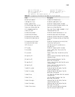 Preview for 2269 page of H3C 20-20 Command Reference Manual