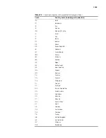 Preview for 2565 page of H3C 20-20 Command Reference Manual