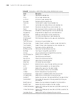 Preview for 2586 page of H3C 20-20 Command Reference Manual