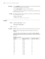 Preview for 2622 page of H3C 20-20 Command Reference Manual