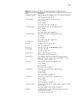 Preview for 2731 page of H3C 20-20 Command Reference Manual