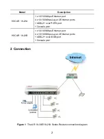 Preview for 2 page of H3C AR 18-3XE Series Quick Start