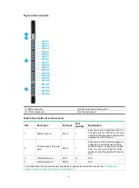 Предварительный просмотр 8 страницы H3C BX720E Manual