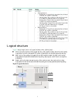 Предварительный просмотр 11 страницы H3C BX720E Manual