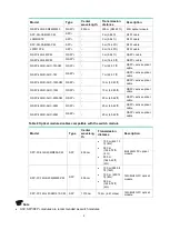 Предварительный просмотр 16 страницы H3C BX720E Manual